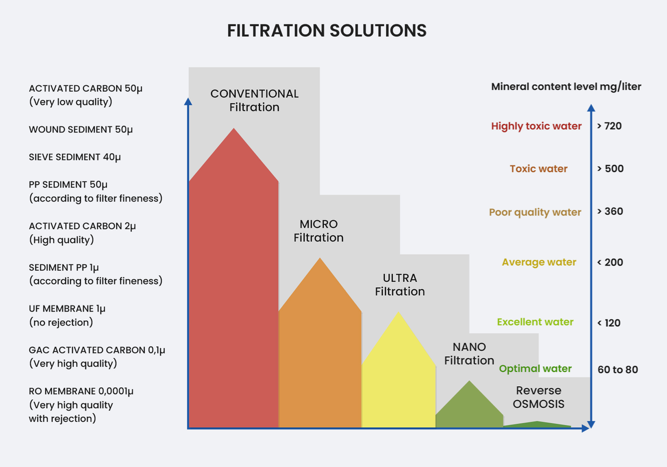 FILTRATION SOLUTIONS
